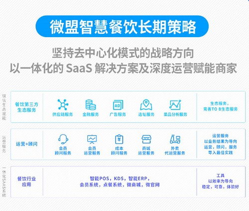 微盟集團加碼餐飲SaaS賽道，成立智慧餐飲公司并任命白昱為總裁